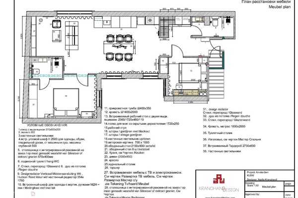 Indelingsplan met meubelmaten